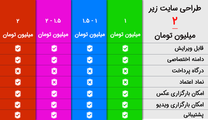 طراحی سایت زیر ۲ میلیون تومان